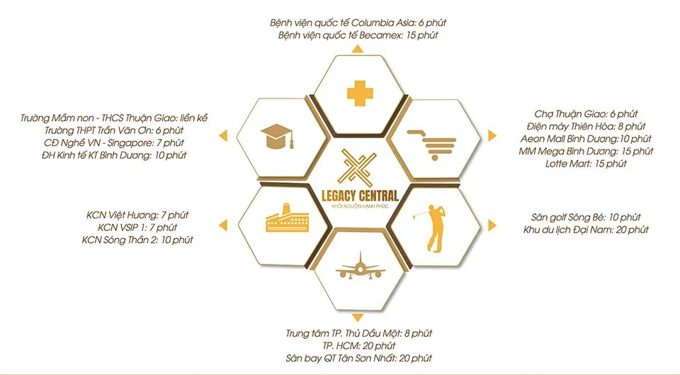 Legacy Central