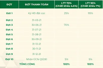 Green Diamon Đắk Nông