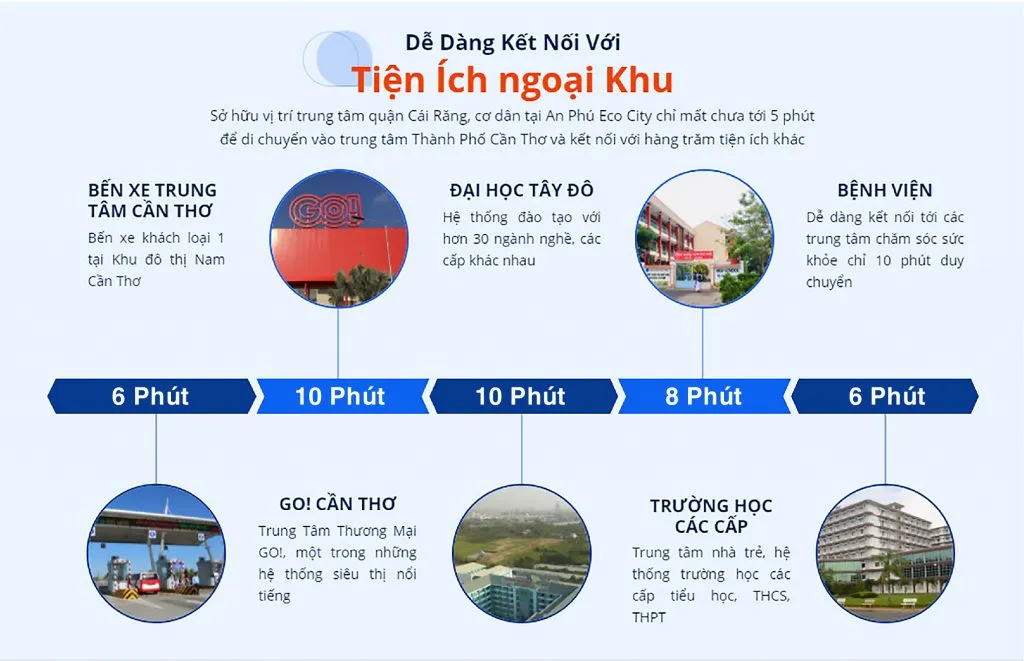 An Phú Eco City