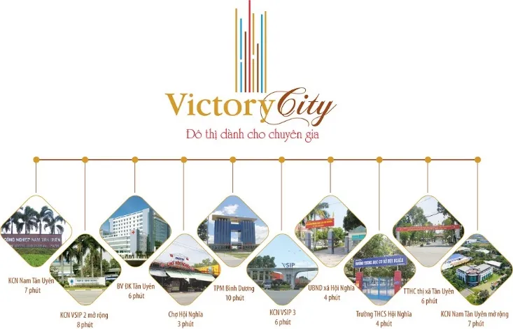 Victory City