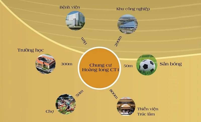 Chung cư Hoàng Long