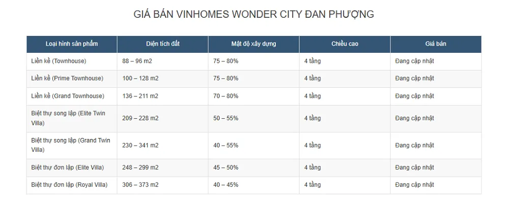 Vinhomes Wonder City