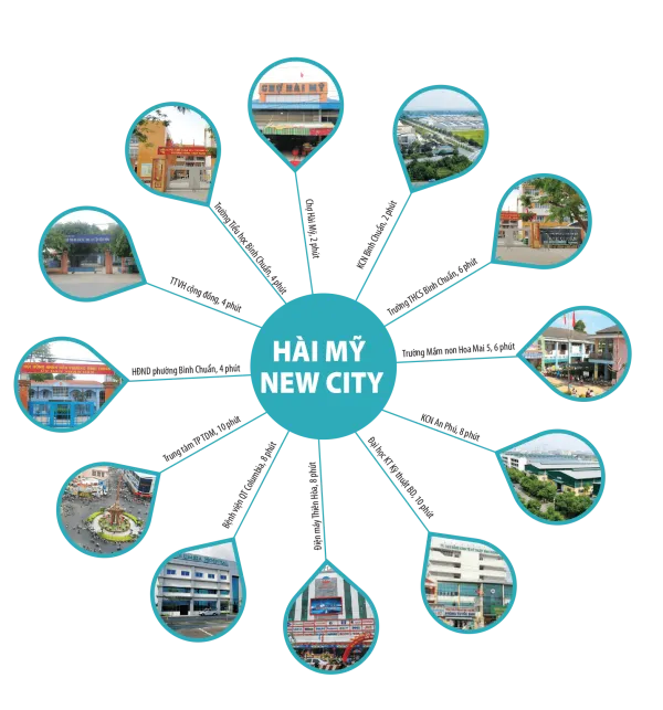 Hài Mỹ New City