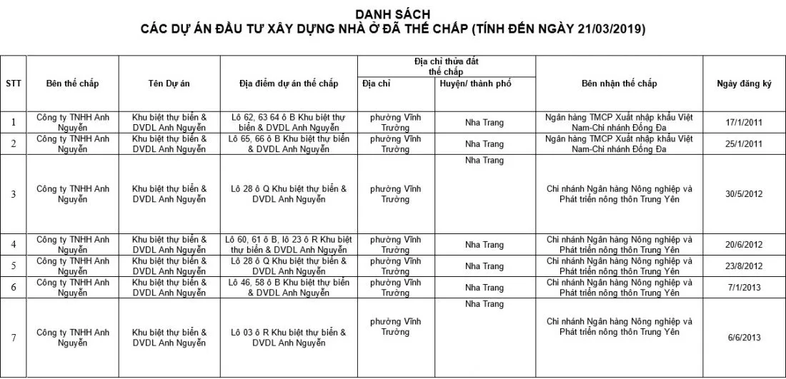 Anh Nguyễn Ocean Front Villas