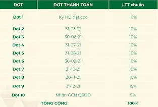 Green Diamon Đắk Nông