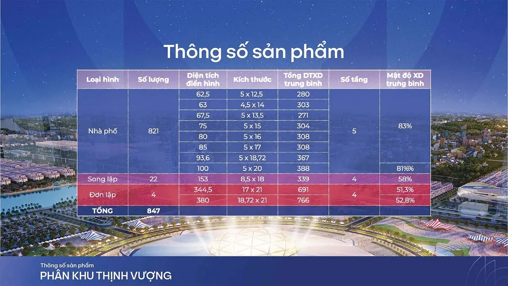 Vinhomes Global Gate
