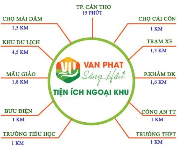 Vạn Phát Sông Hậu