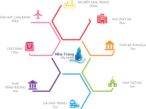 Nha Trang City Central