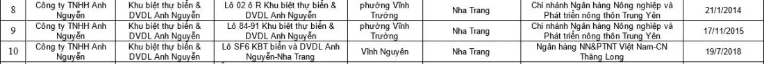 Anh Nguyễn Ocean Front Villas