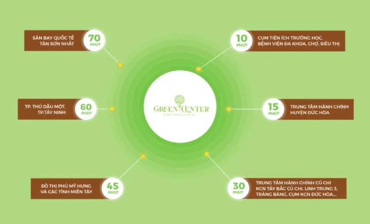 Green Center