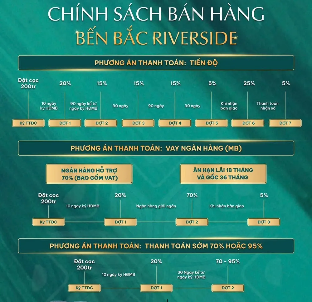 Bến Bắc Riverside
