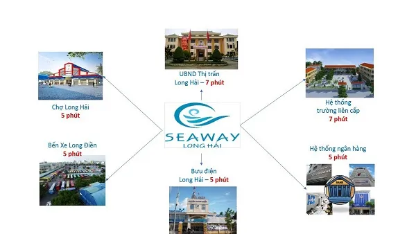 Seaway Long Hải