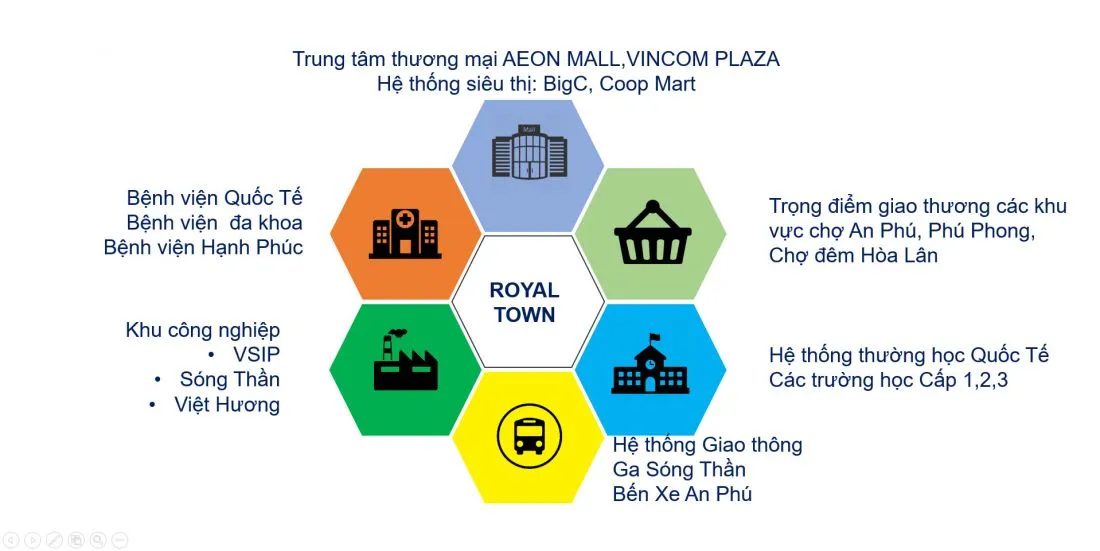 Royal Town Dĩ An