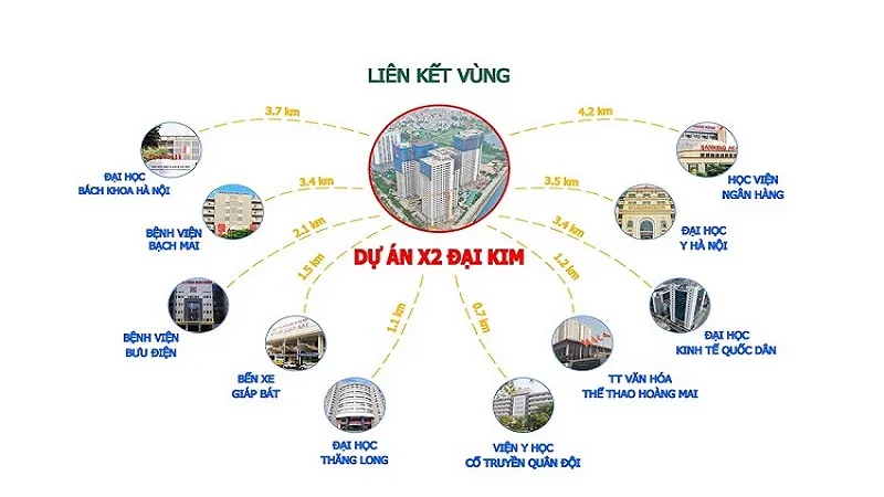 X2 Đại Kim