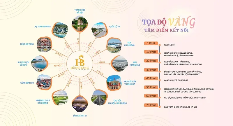 Hồng Bàng Midtown