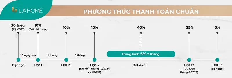 Phân khu La Sol – LA Home Long An