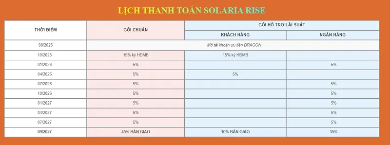 Solaria Rise
