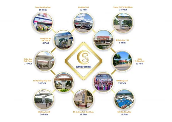 Sunview Central