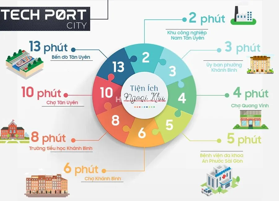 Techport City