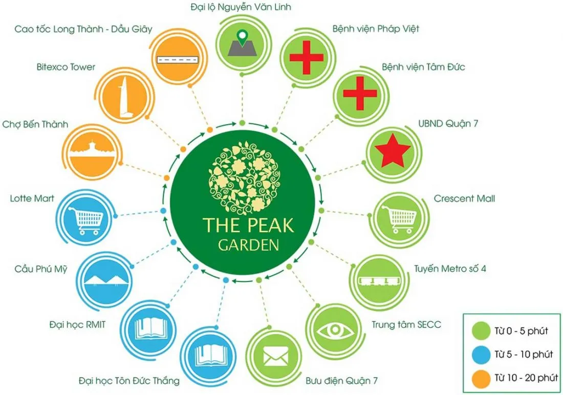 The Peak Garden