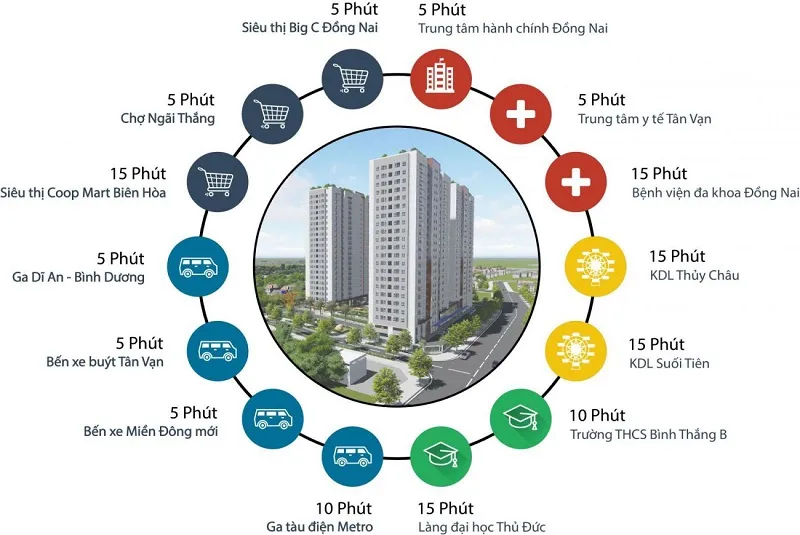 Fresia Riverside Tân Vạn